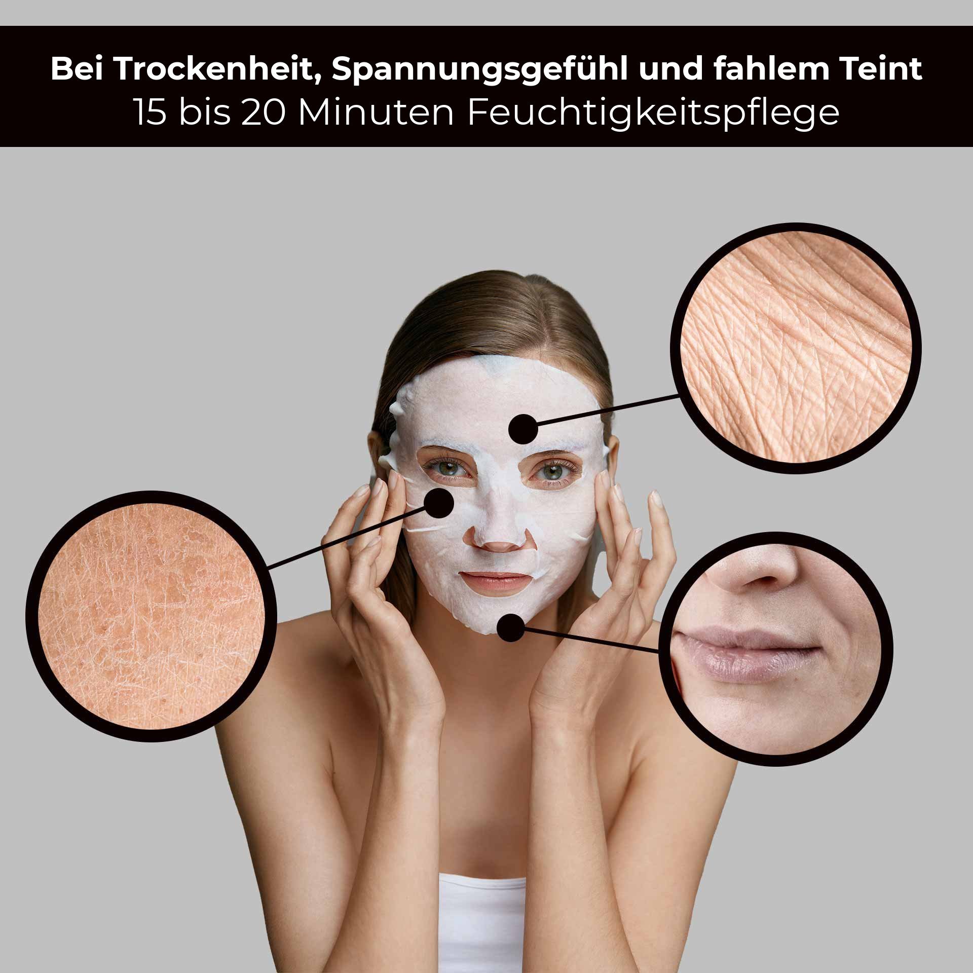 Bildtext: Bei Trockenheit, Spannungsgefühl und fahlem Teint – 15 bis 20 Minuten Feuchtigkeitspflege. Frau mit aufgelegter Tuchmaske, drei Detailkreise zeigen Hautstruktur, Augenpartie und Lippen.