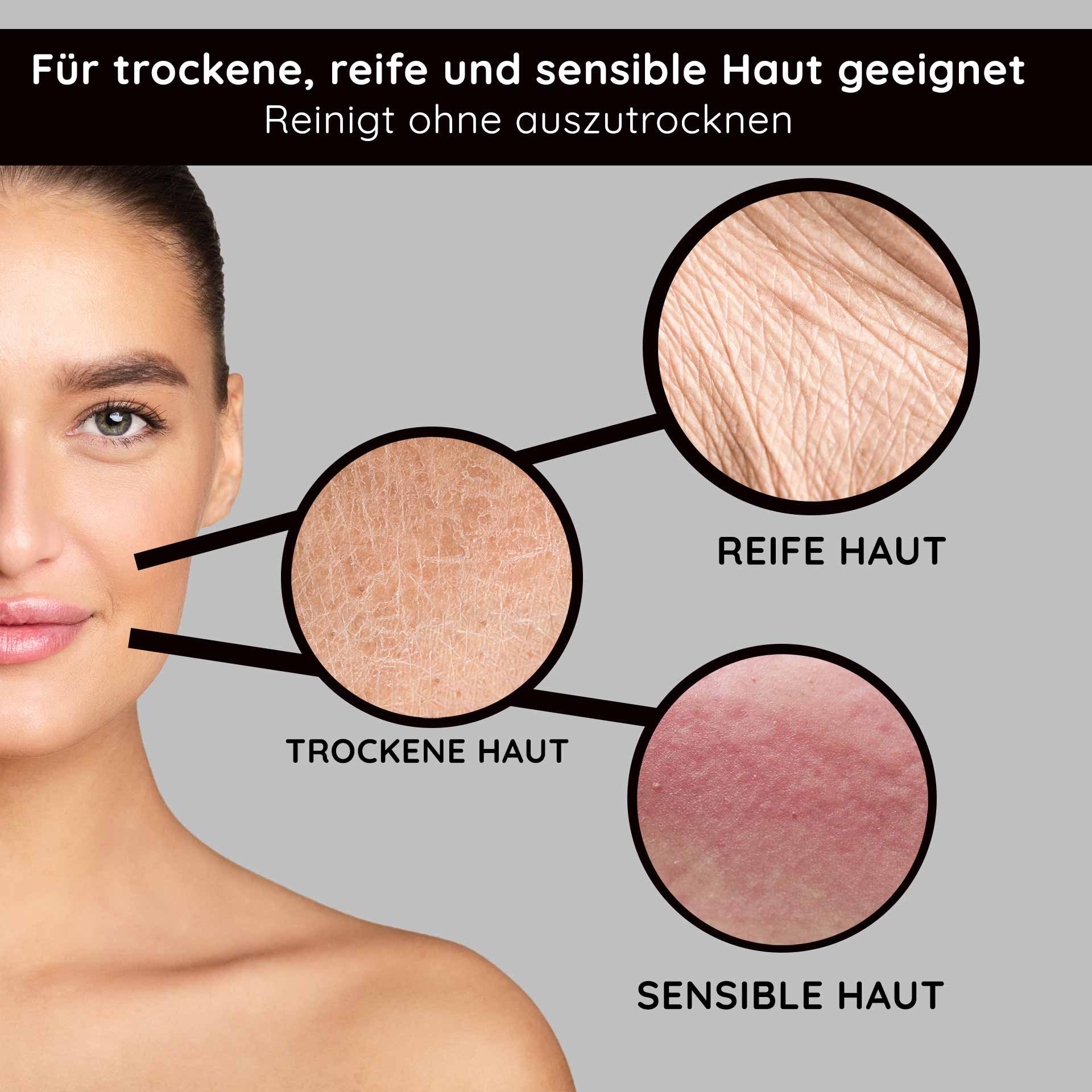 Gesichtspflege für trockene, reife und sensible Haut, zeigt Hauttexturen mit Bezeichnungen für trockene, reife und sensible Haut, betont sanfte Reinigung ohne Austrocknen.